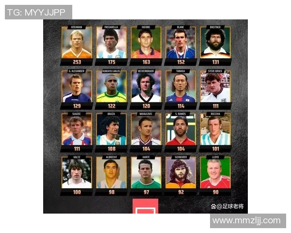 全球足球队十大球星排行榜揭晓 谁才是真正的足坛巨星引领者 全球足球队十大球星排行榜揭晓 谁才是真正的足坛巨星引领者