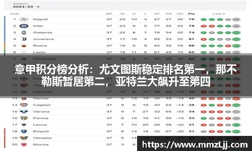 意甲积分榜分析：尤文图斯稳定排名第一，那不勒斯暂居第二，亚特兰大飙升至第四